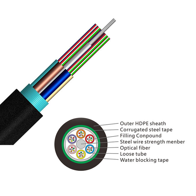 72芯鎧裝光纜GYTS在地下室外使用0