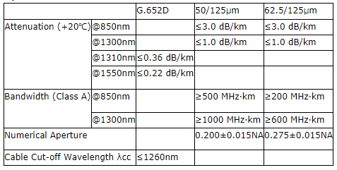 戶外ADSS 48芯200M自承架空電纜0