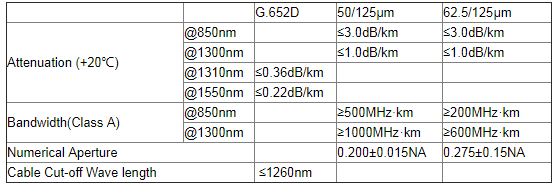 單模外天線48 Hilos G652D ADSS光纖電纜0