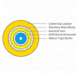 600um 900um G652D鎧裝單工室內光纜
